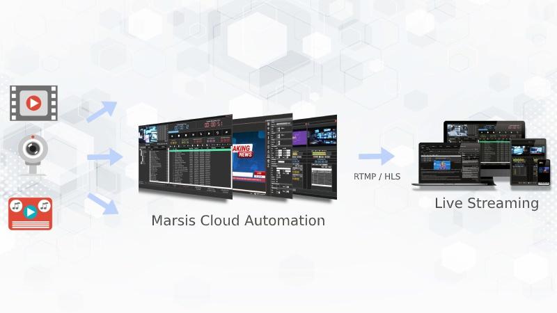 Marsis Cloud Automation