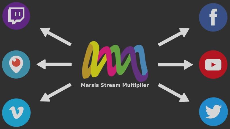 Marsis Stream Multiplier